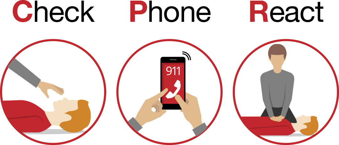 Kiểm tra - Gọi - Phản ứng